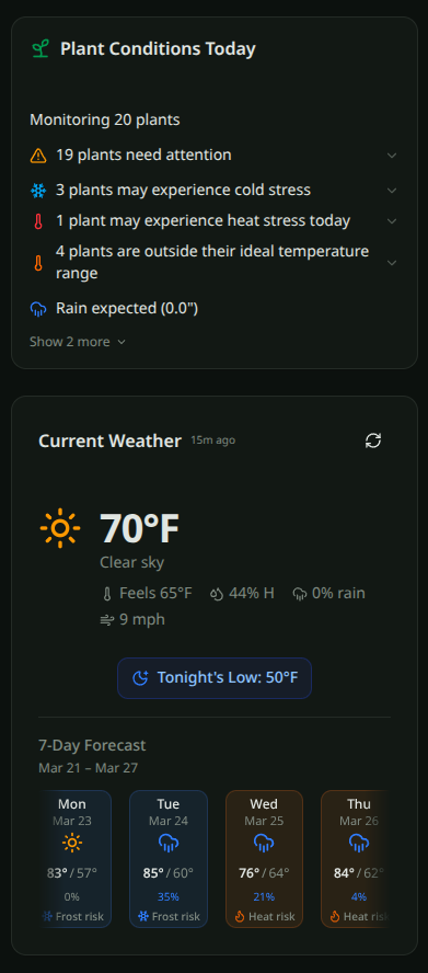 Dashboard screenshot
